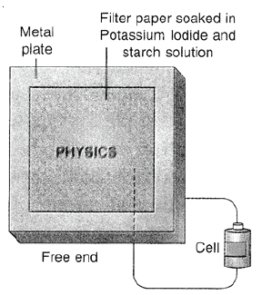 Chemical Effect of Current 3