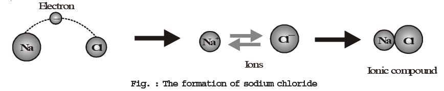 Chemical Effect of Current 5