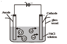 Chemical Effect of Current 7