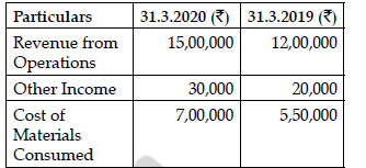 Financial Statements of a Company 1