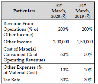 Financial Statements of a Company 2