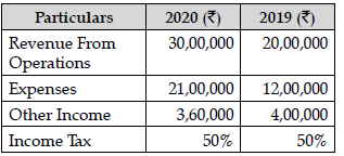 Financial Statements of a Company 3