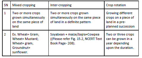 Improvement in food resources 2