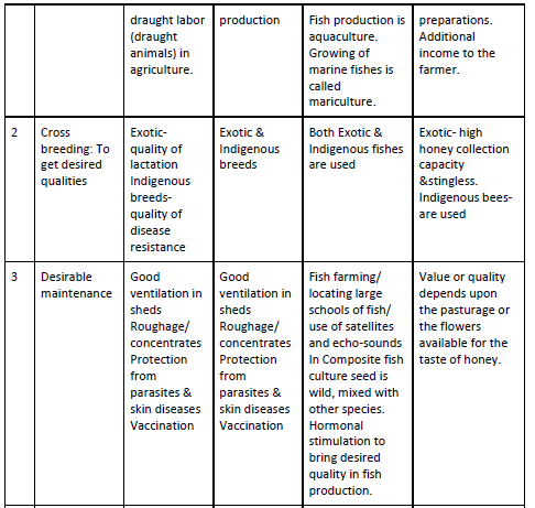 Improvement in food resources 6