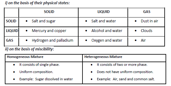 Is Matter Around Us Pure 1