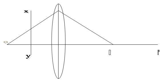 Light Reflection & Refraction 2