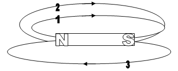 Magnetic Effects Of Electric Current 1