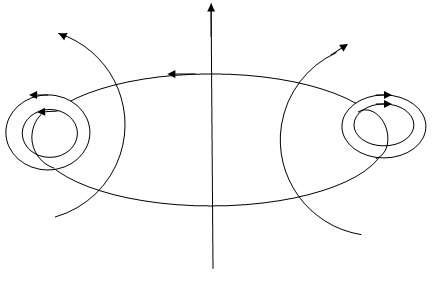 Magnetic Effects Of Electric Current 2