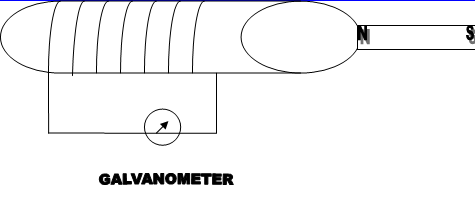 Magnetic Effects Of Electric Current 3