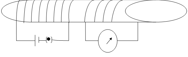 Magnetic Effects Of Electric Current 4