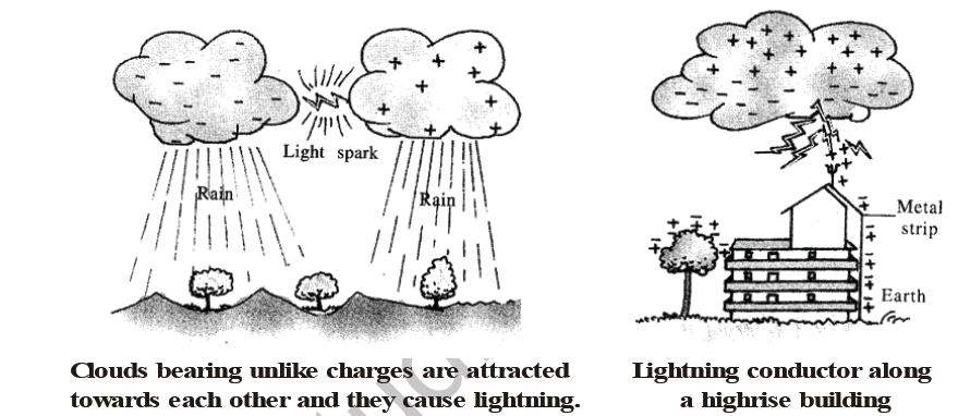 Rain Thunder and Lightning 4