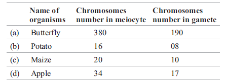 Reproduction in Organisms 13