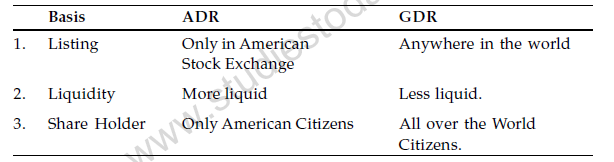 Sources Of Business Finance 1