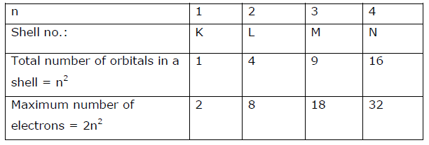 Structure of Atom 10