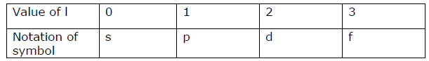 Structure of Atom 11