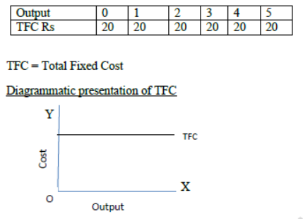 CBSE Class 12 Economics Producer Behaviour And Supply Notes