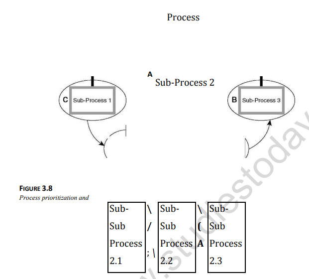 CBSE Class 12 Business Administration Concept of People Management Notes