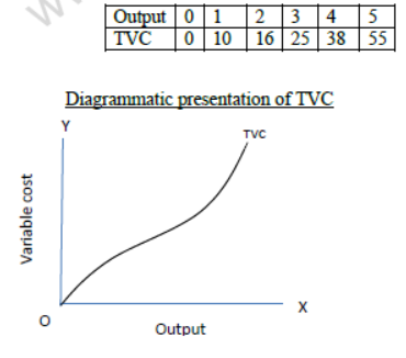 CBSE Class 12 Economics Producer Behaviour And Supply Notes