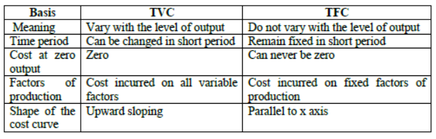 CBSE Class 12 Economics Producer Behaviour And Supply Notes