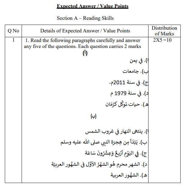 CBSE Class 10 Arabic Science Sample Paper 2023