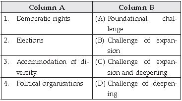 CBSE Class 10 Civics Challenges To Democracy_1