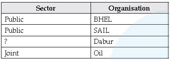 CBSE Class 10 Civics Manufacturing Industries_2