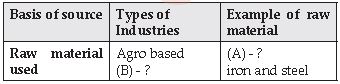 CBSE Class 10 Civics Manufacturing Industries_3