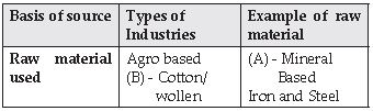 CBSE Class 10 Civics Manufacturing Industries_4