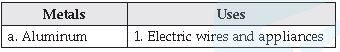 CBSE Class 10 Civics Manufacturing Industries_5