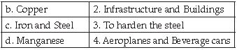 CBSE Class 10 Civics Manufacturing Industries_6