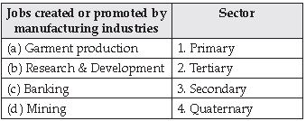 CBSE Class 10 Civics Manufacturing Industries_7