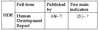 CBSE Class 10 Economics Development_1