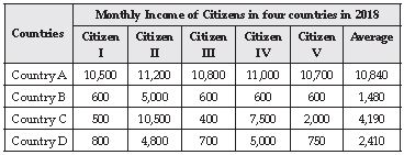 CBSE Class 10 Economics Development_2