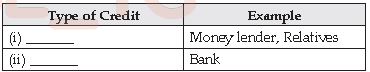 CBSE Class 10 Economics Money And Credit_2