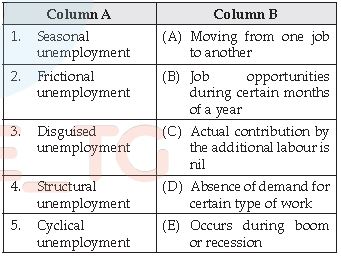 CBSE Class 10 Economics Sectors Of Indian Economy