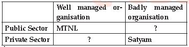 CBSE Class 10 Economics Sectors Of Indian Economy_3