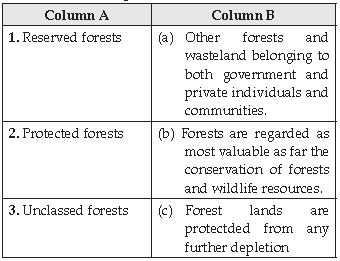CBSE Class 10 Geography Forest And Wildlife Resources_1