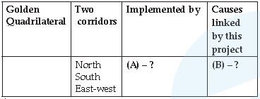 CBSE Class 10 Geography Lifelines of National Economy_2