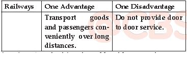 CBSE Class 10 Geography Lifelines of National Economy_4