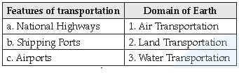 CBSE Class 10 Geography Lifelines of National Economy_6