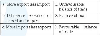 CBSE Class 10 Geography Lifelines of National Economy_7