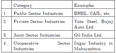 CBSE Class 10 Geography Manufacturing Industries Worksheet Set B_1