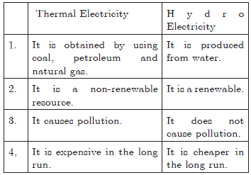 CBSE Class 10 Geography Minrals And Energy Resource Worksheet_1