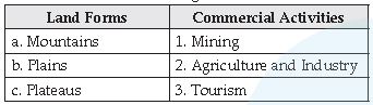 CBSE Class 10 Geography Resources And Development