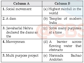 CBSE Class 10 Geography Water Resources_1
