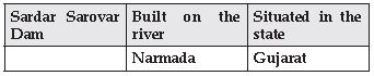 CBSE Class 10 Geography Water Resources_3