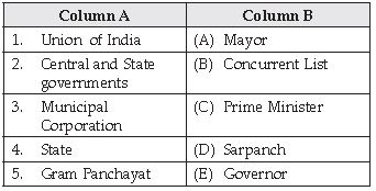 CBSE Class 10 Political Science Federalism