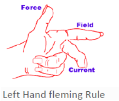 CBSE Class 10 Science Magnetic Effect Of Current Notes Set A