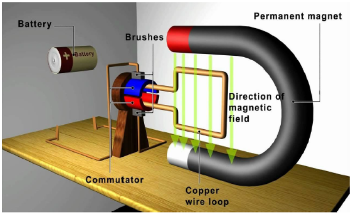 CBSE Class 10 Science Magnetic Effect Of Current Notes Set A