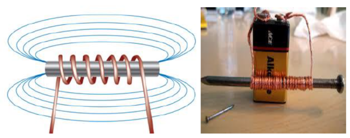 CBSE Class 10 Science Magnetic Effect Of Current Notes Set A